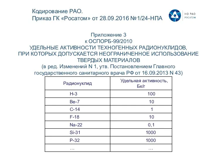 Приложение 3 к ОСПОРБ-99/2010 УДЕЛЬНЫЕ АКТИВНОСТИ ТЕХНОГЕННЫХ РАДИОНУКЛИДОВ, ПРИ КОТОРЫХ ДОПУСКАЕТСЯ НЕОГРАНИЧЕННОЕ