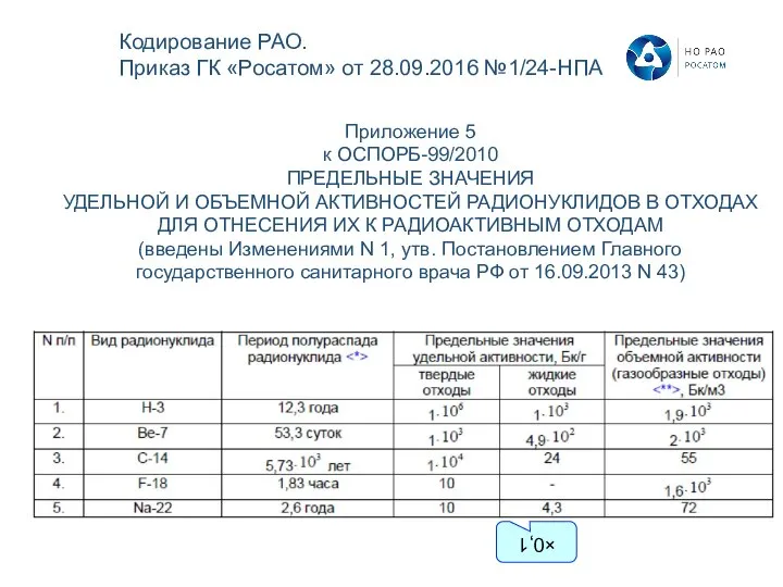 Приложение 5 к ОСПОРБ-99/2010 ПРЕДЕЛЬНЫЕ ЗНАЧЕНИЯ УДЕЛЬНОЙ И ОБЪЕМНОЙ АКТИВНОСТЕЙ РАДИОНУКЛИДОВ В