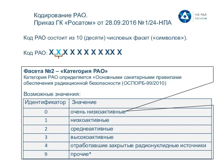 Код РАО состоит из 10 (десяти) числовых фасет («символов»). Код РАО: Х