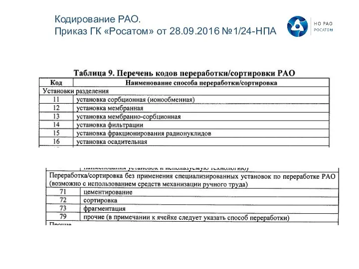 Кодирование РАО. Приказ ГК «Росатом» от 28.09.2016 №1/24-НПА