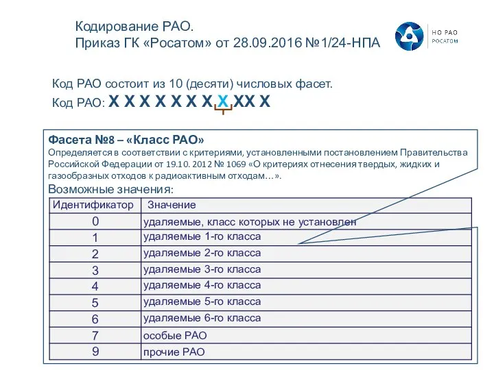 Код РАО состоит из 10 (десяти) числовых фасет. Код РАО: Х Х