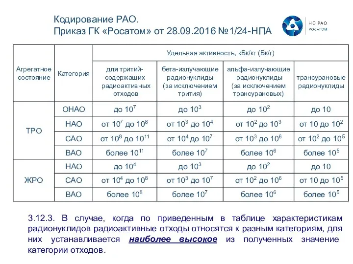 3.12.3. В случае, когда по приведенным в таблице характеристикам радионуклидов радиоактивные отходы