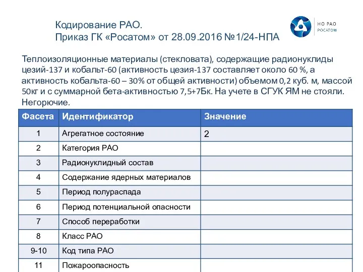 Теплоизоляционные материалы (стекловата), содержащие радионуклиды цезий-137 и кобальт-60 (активность цезия-137 составляет около