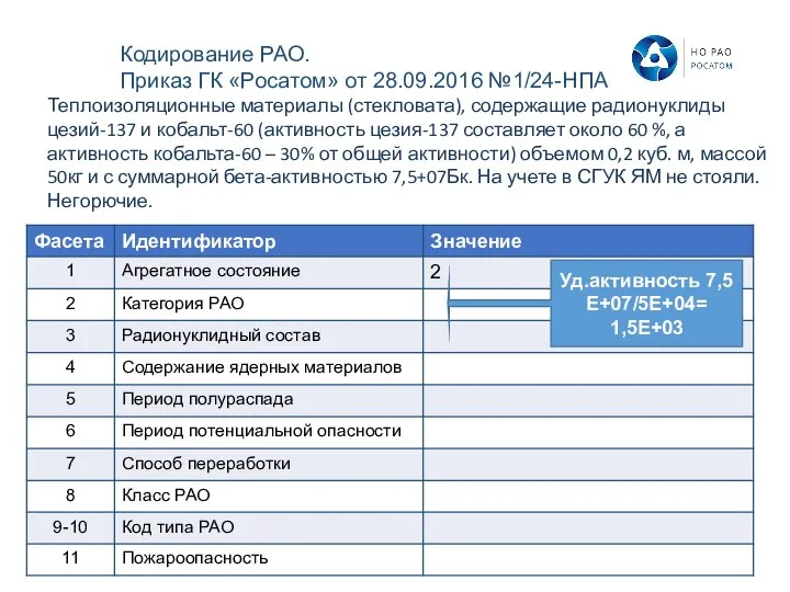 Теплоизоляционные материалы (стекловата), содержащие радионуклиды цезий-137 и кобальт-60 (активность цезия-137 составляет около