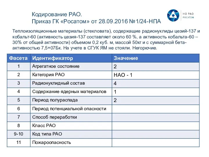 Теплоизоляционные материалы (стекловата), содержащие радионуклиды цезий-137 и кобальт-60 (активность цезия-137 составляет около