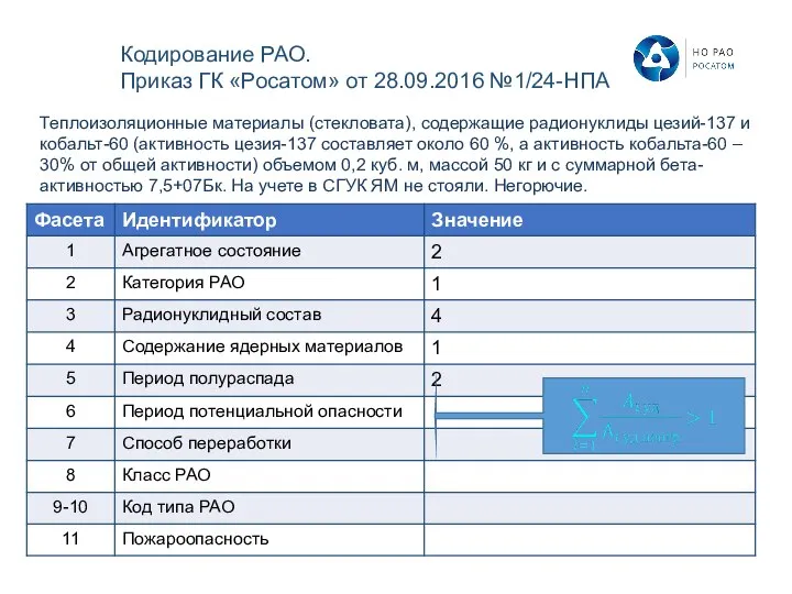 Теплоизоляционные материалы (стекловата), содержащие радионуклиды цезий-137 и кобальт-60 (активность цезия-137 составляет около