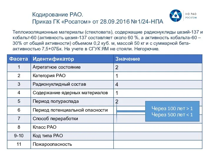 Теплоизоляционные материалы (стекловата), содержащие радионуклиды цезий-137 и кобальт-60 (активность цезия-137 составляет около