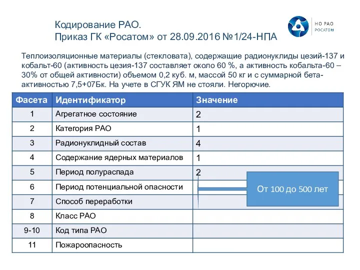 Теплоизоляционные материалы (стекловата), содержащие радионуклиды цезий-137 и кобальт-60 (активность цезия-137 составляет около