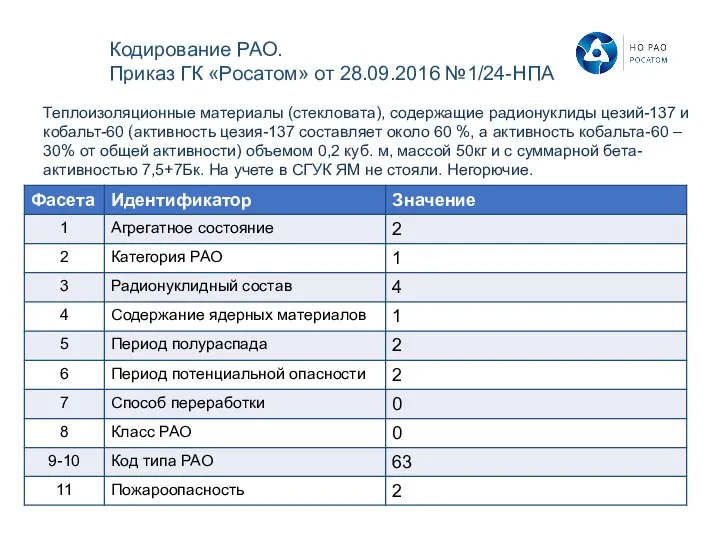 Теплоизоляционные материалы (стекловата), содержащие радионуклиды цезий-137 и кобальт-60 (активность цезия-137 составляет около