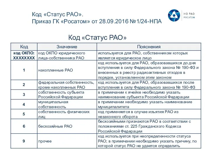 Код «Статус РАО» Код «Статус РАО». Приказ ГК «Росатом» от 28.09.2016 №1/24-НПА