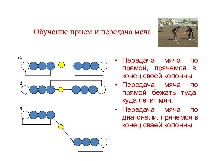 Обучение прием и передача меча Передача мяча по прямой, прячемся в конец