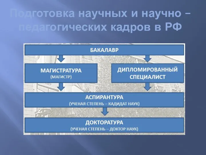 Подготовка научных и научно –педагогических кадров в РФ