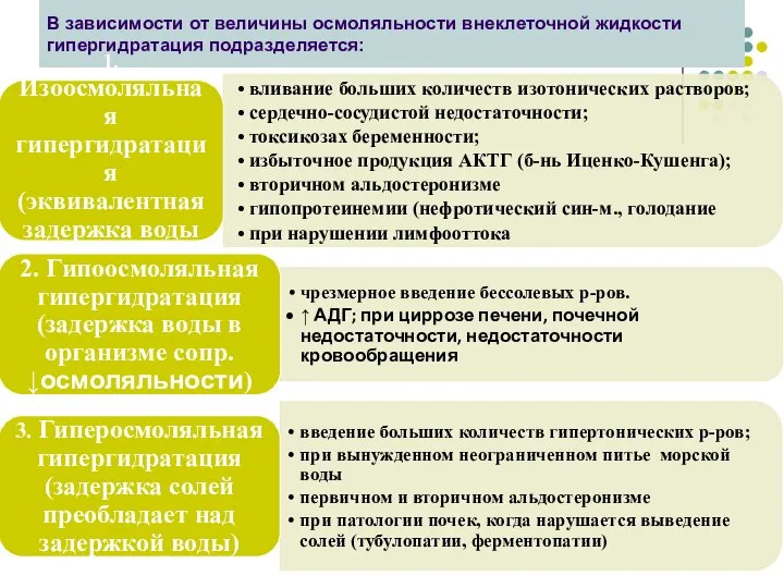 В зависимости от величины осмоляльности внеклеточной жидкости гипергидратация подразделяется: