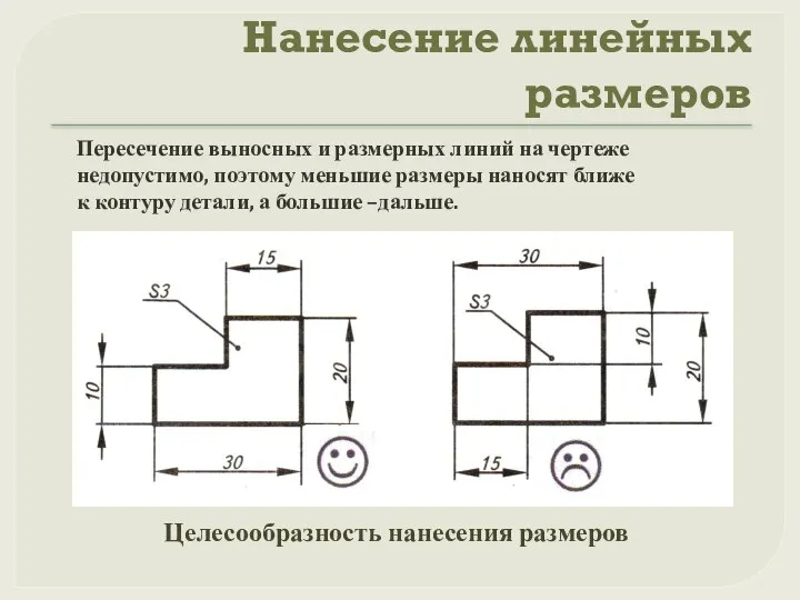 Нанесение линейных размеров Пересечение выносных и размерных линий на чертеже недопустимо, поэтому