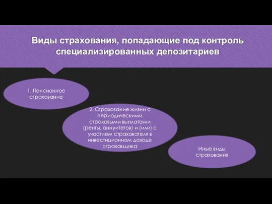 Виды страхования, попадающие под контроль специализированных депозитариев 1. Пенсионное страхование 2. Страхование