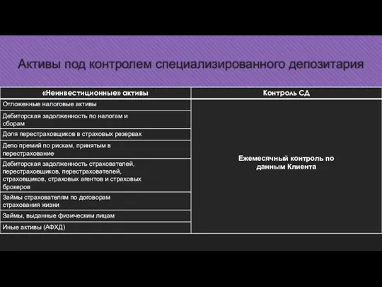 Активы под контролем специализированного депозитария