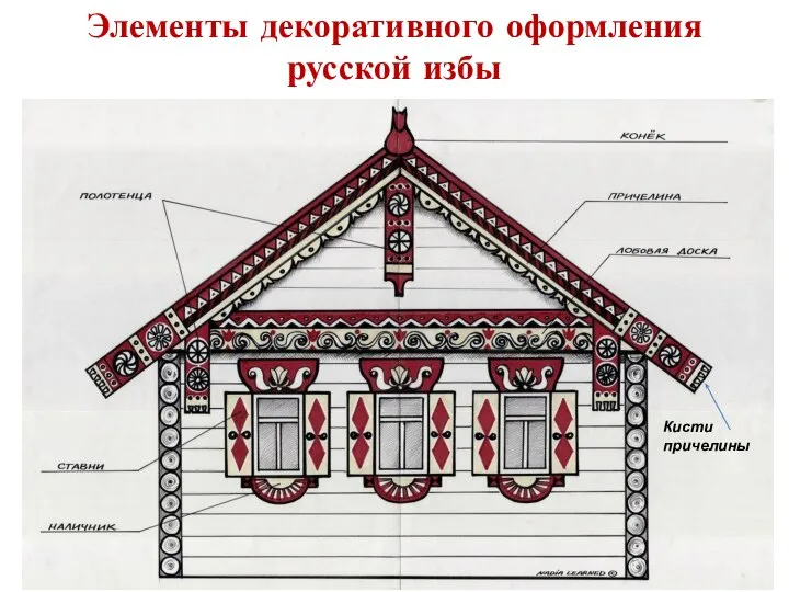 Элементы декоративного оформления русской избы Кисти причелины