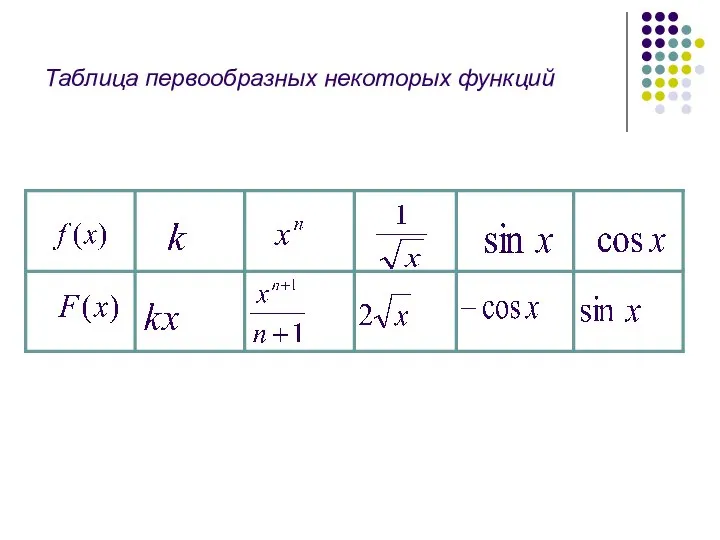 Таблица первообразных некоторых функций