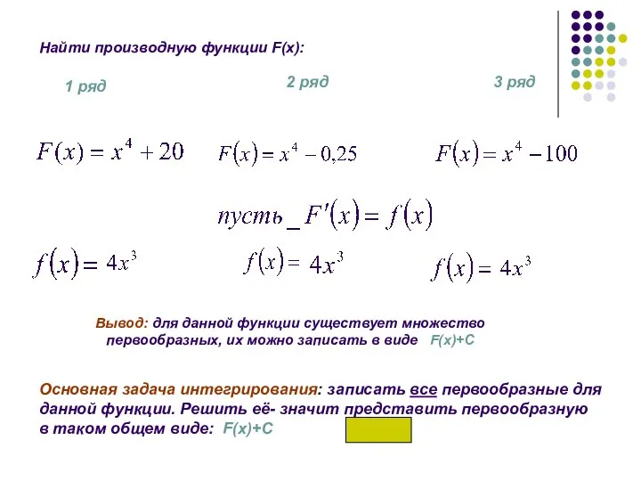 Найти производную функции F(x): 1 ряд 2 ряд 3 ряд Вывод: для