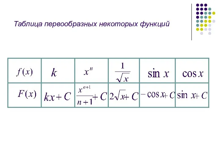 Таблица первообразных некоторых функций