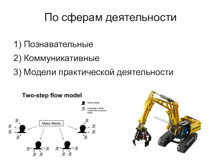 По сферам деятельности 1) Познавательные 2) Коммуникативные 3) Модели практической деятельности