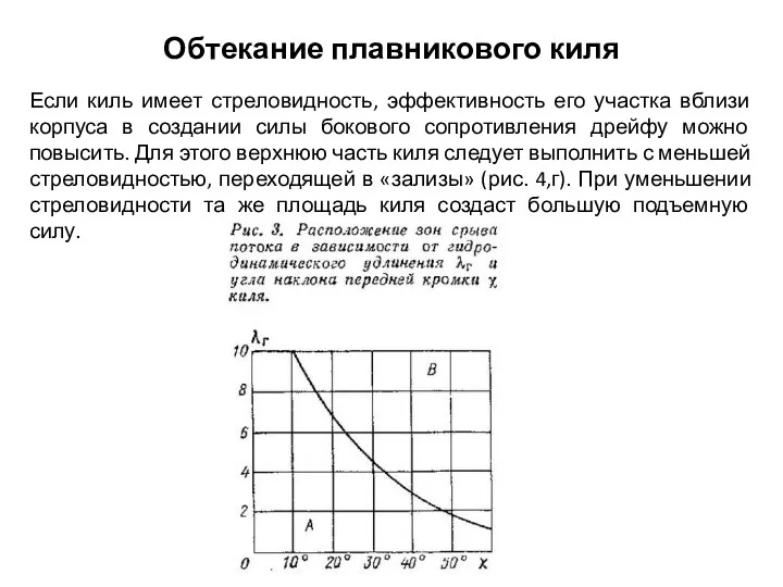 Обтекание плавникового киля Если киль имеет стреловидность, эффективность его участка вблизи корпуса