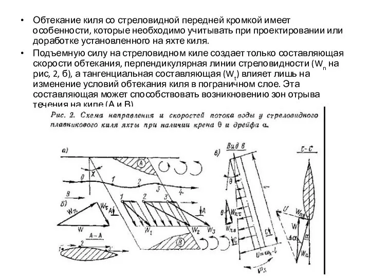 Обтекание киля со стреловидной передней кромкой имеет особенности, которые необходимо учитывать при