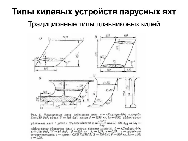 Типы килевых устройств парусных яхт Традиционные типы плавниковых килей