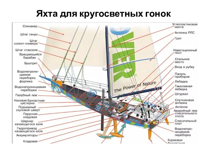 Яхта для кругосветных гонок