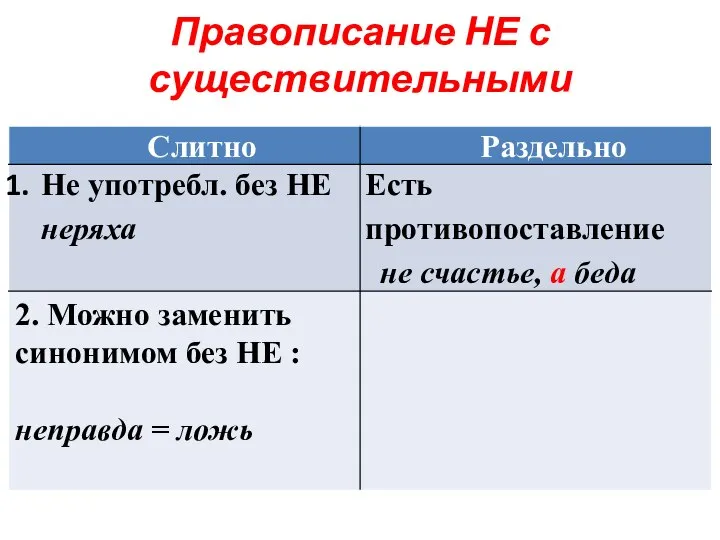 Правописание НЕ с существительными