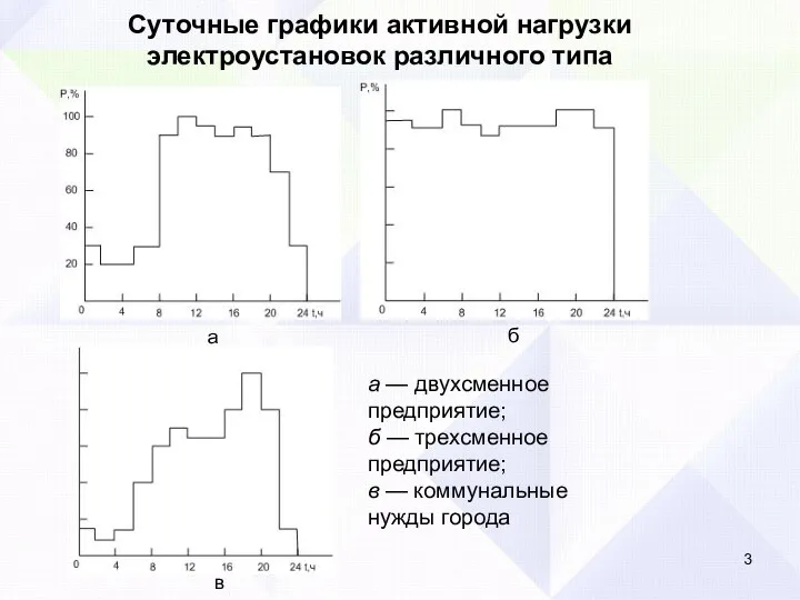 Суточные графики активной нагрузки электроустановок различного типа а б в а —