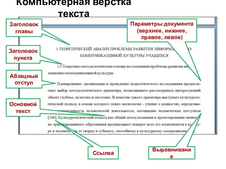 Компьютерная верстка текста Заголовок главы Заголовок пункта Абзацный отступ Выравнивание Ссылка Основной