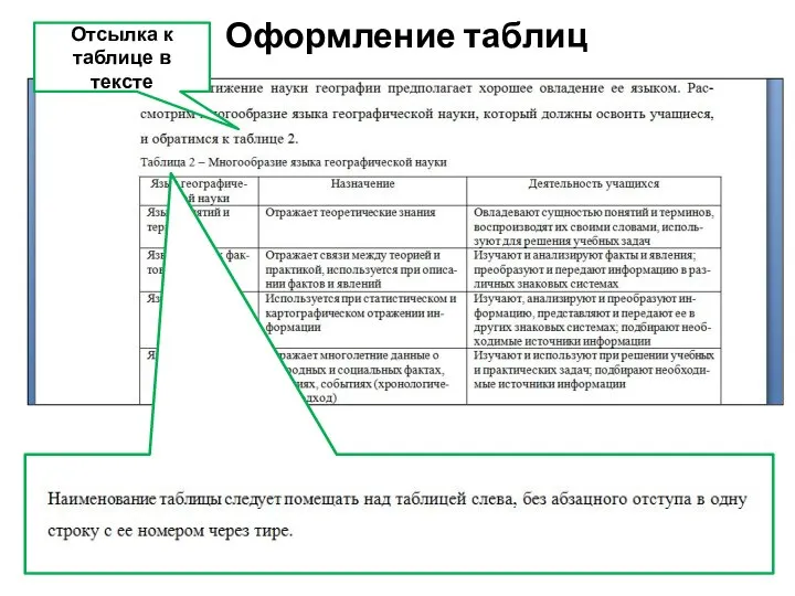 Оформление таблиц Отсылка к таблице в тексте