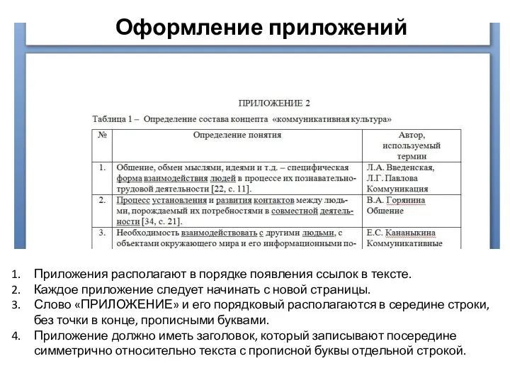 Оформление приложений Приложения располагают в порядке появления ссылок в тексте. Каждое приложение