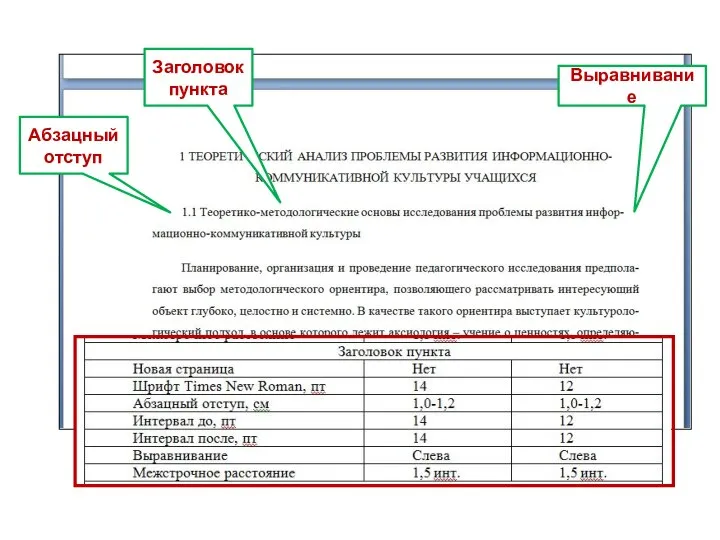 Заголовок пункта Абзацный отступ Выравнивание