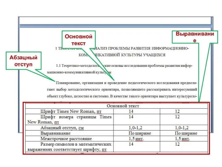 Абзацный отступ Выравнивание Основной текст