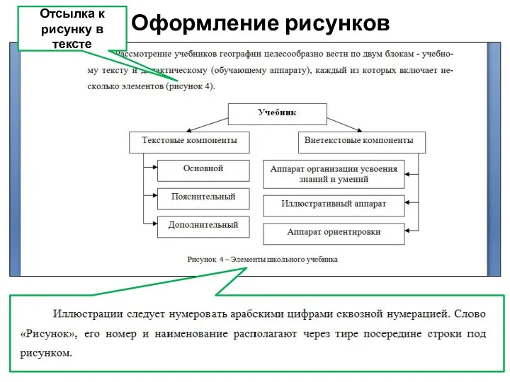 Оформление рисунков Отсылка к рисунку в тексте