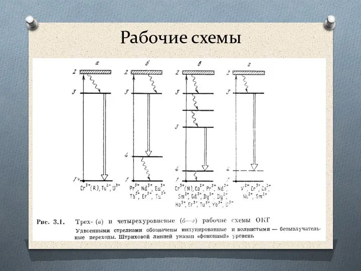 Рабочие схемы