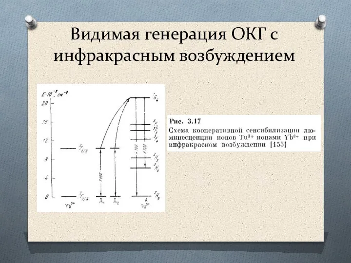 Видимая генерация ОКГ с инфракрасным возбуждением