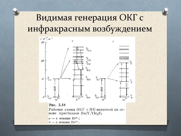 Видимая генерация ОКГ с инфракрасным возбуждением