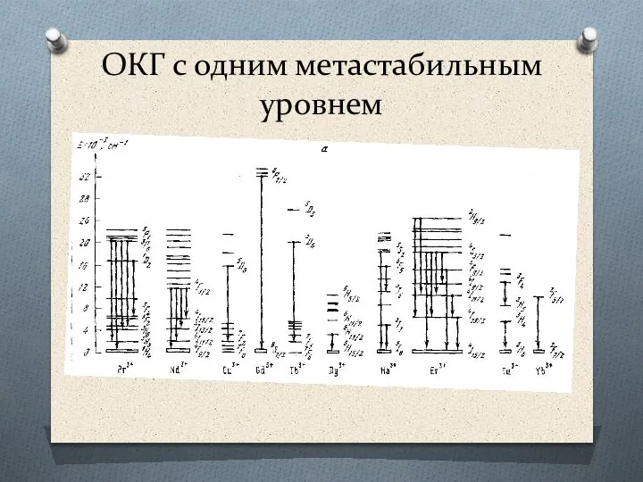 ОКГ с одним метастабильным уровнем