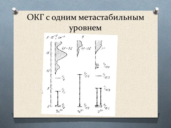 ОКГ с одним метастабильным уровнем