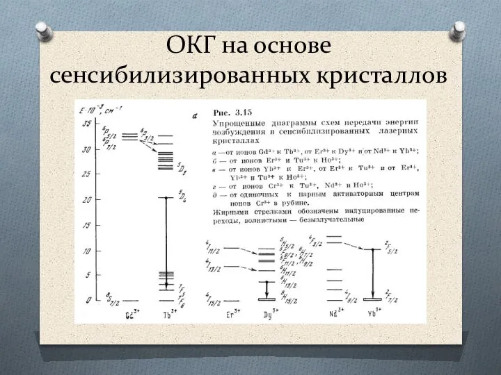 ОКГ на основе сенсибилизированных кристаллов