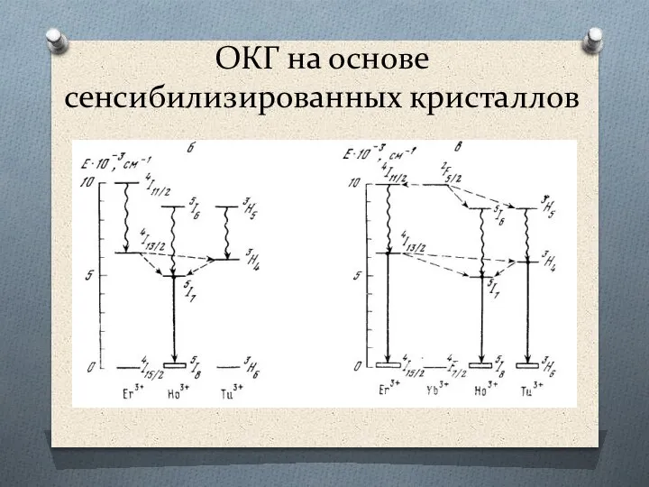 ОКГ на основе сенсибилизированных кристаллов