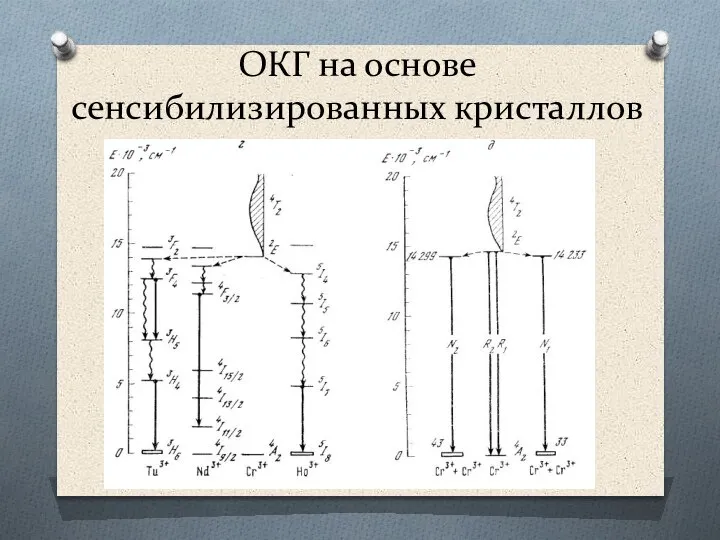 ОКГ на основе сенсибилизированных кристаллов