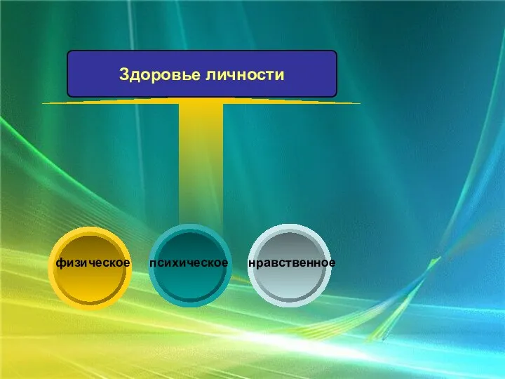 Здоровье личности физическое нравственное психическое