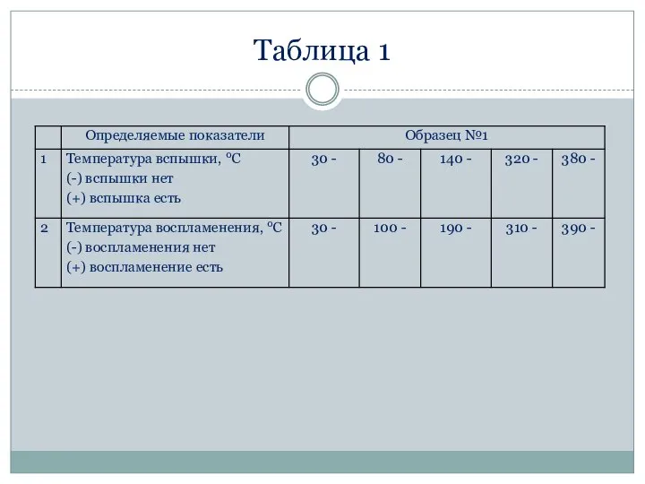 Таблица 1