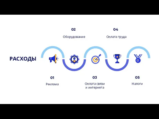 РАСХОДЫ 01 Реклама 02 Оборудование 03 Оплата связи и интернета 04 Оплата труда 05 Налоги