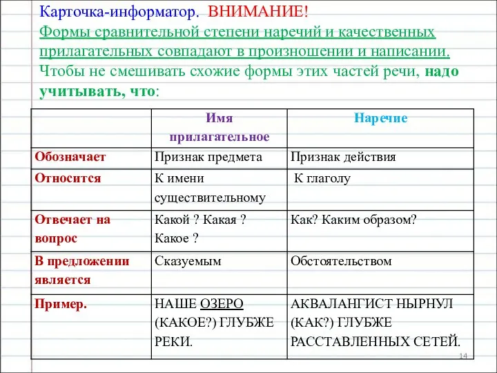 Карточка-информатор. ВНИМАНИЕ! Формы сравнительной степени наречий и качественных прилагательных совпадают в произношении