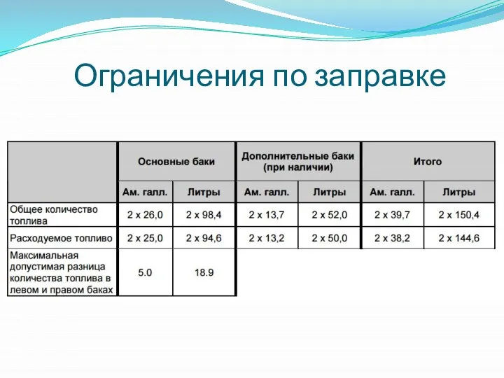 Ограничения по заправке